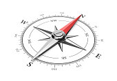Compass on White Background