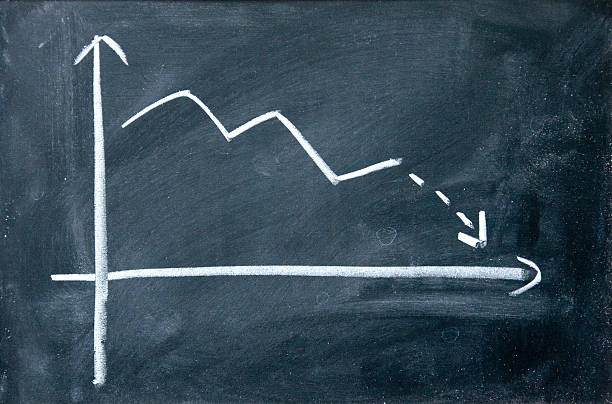 decline chart