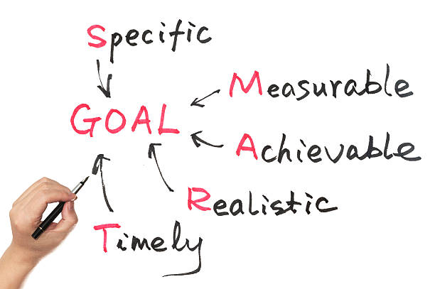 Goal setting concept using acronym of SMART