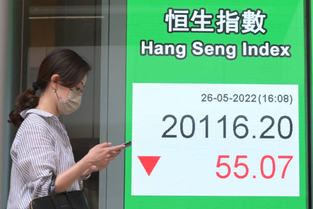 CHN: Hang Seng Index On Thursday