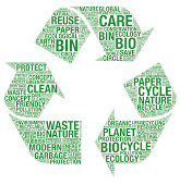 recycle symbol with wordart