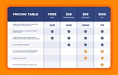 1902.m30.i020.n027.S.c12.1029505324 Comparison table. Price chart template, business plan pricing grid, web banner checklist design template. Vector compare price list