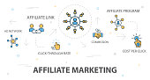 affiliate marketing trendy banner concept template with simple line icons. Contains such icons as Affiliate Link, Commission, Conversion, Cost per Click and more
