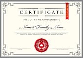 Certificate Achievement Diploma