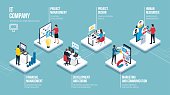 IT company professional roles isometric infographic