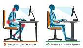 Correct and wrong sitting posture. Workplace ergonomics Health Benefits