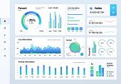 Dashboard infographic template with flat design graphs, charts, UI elements. Admin panel interface. Vector