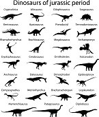 Dinosaurs of jurassic period