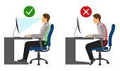 Ergonomics - Correct and incorrect sitting posture when using a computer