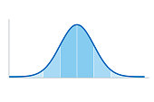Gaussian distribution, standard normal distribution, bell curve