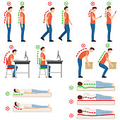 Good posture. Correct and incorrect human poses. Neutral spine. Man standing, walking, looking at a smartphone, sitting at a computer, lifting object, lying on back and on side.
