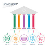 Infrastructure Infographic