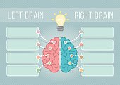 Left and Right Brain Infographics