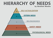 Maslow’s Hierarchy of Needs for PowerPoint. Diagram Pyramid Infographic Template.