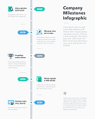Modern business infographic for company milestones timeline template with flat icons