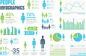 People Infographics