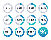 Percentage Loading Circles