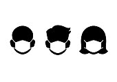 Protective Mask Icons