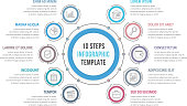 10 Steps - Circle Infographics