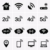 Wireless and Wifi icons. 2G, 3G, 4G and 5G